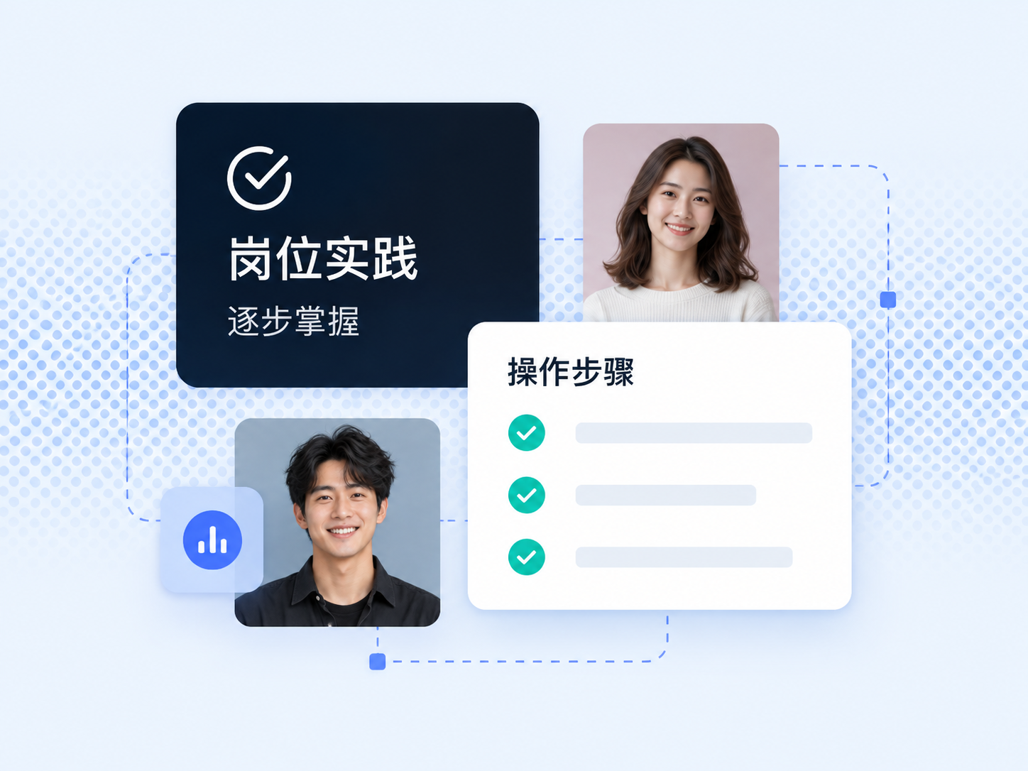 岗位实践、员工与操作步骤的成果示意