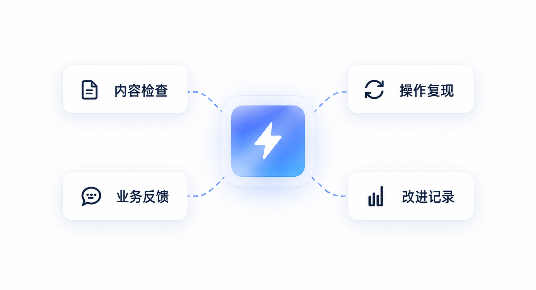 内容检查、操作复现、业务反馈与改进记录
