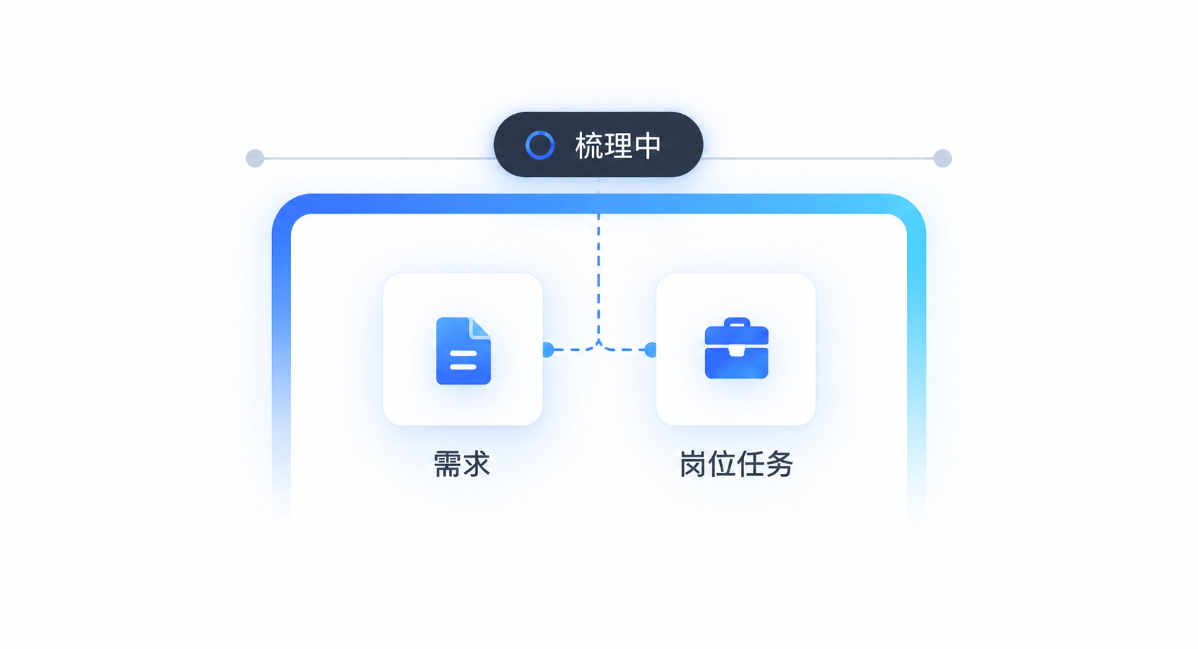 从需求连接到岗位任务的扫描框