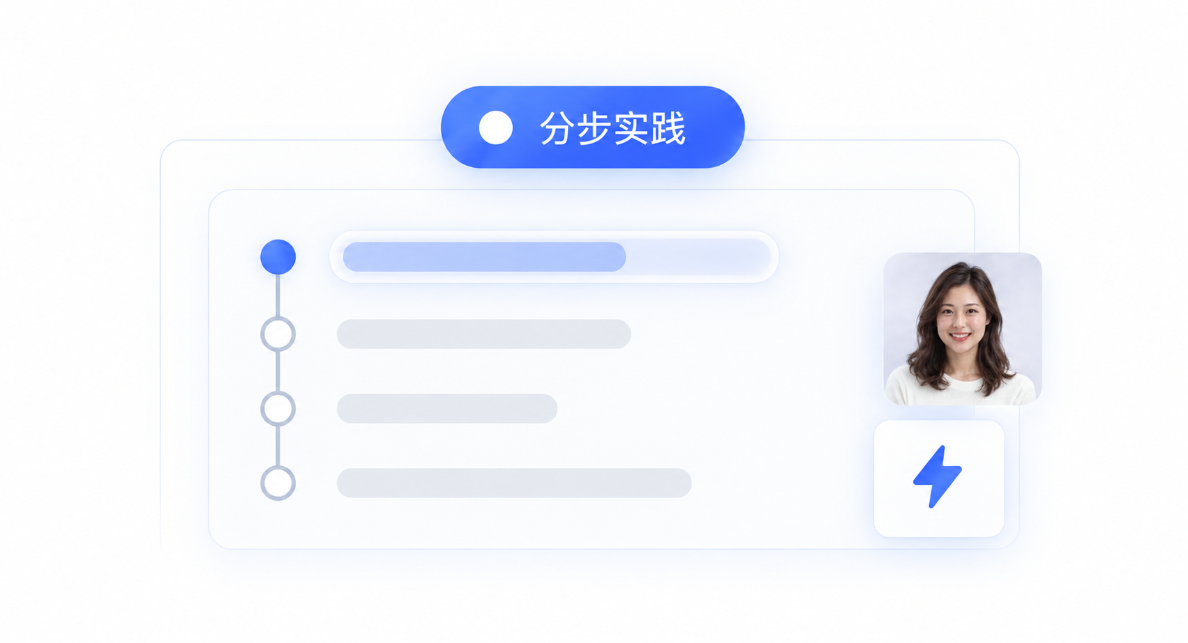 分步实践面板与指导者示意